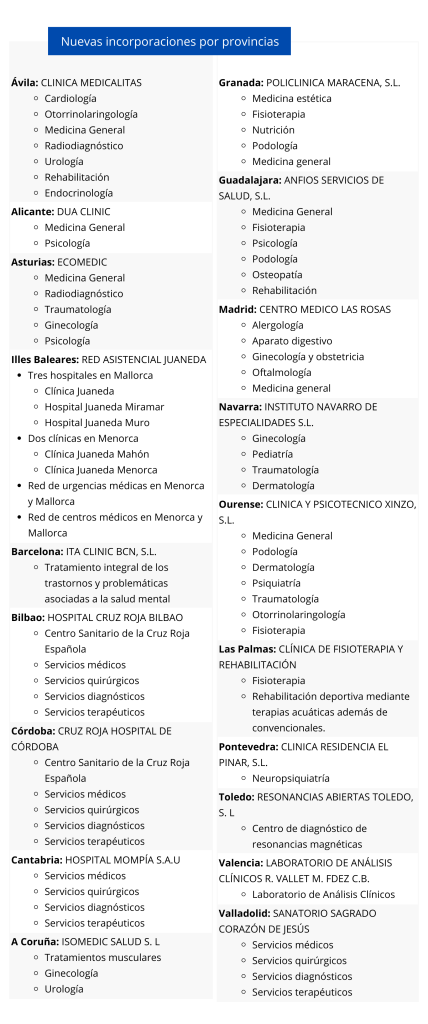 Nueva Mutua Sanitaria amplía su cuadro médico a nivel nacional Nueva