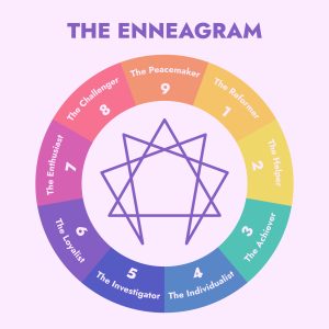 Enneagram 9 Personality Types Diagram Vector